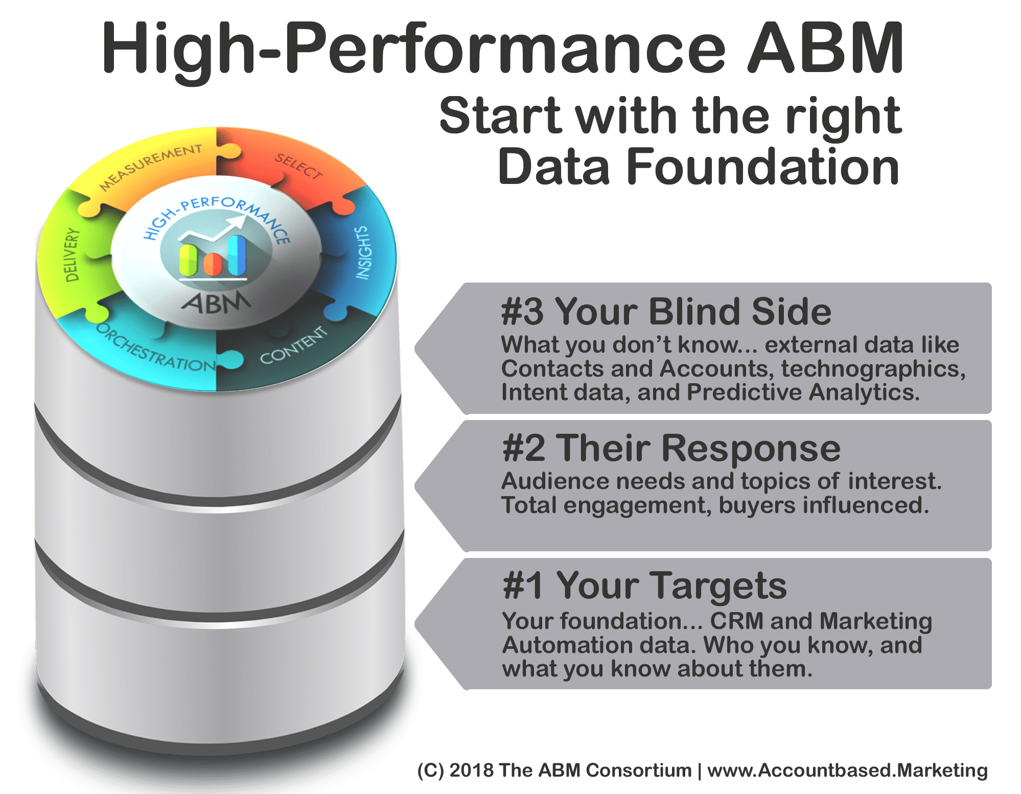 Профиль защиты операционных систем. ABM marketing. Защищенные операционные системы.